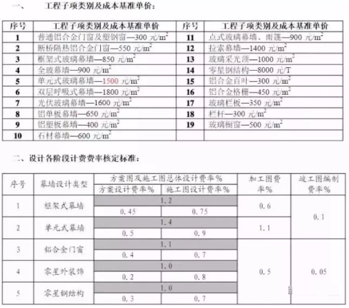 中東幕墻設(shè)計(jì)價(jià)格